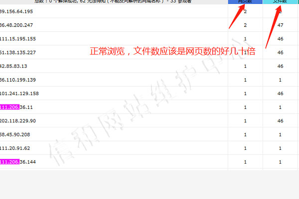 awstats每隔2分钟自动提取页面来路ip