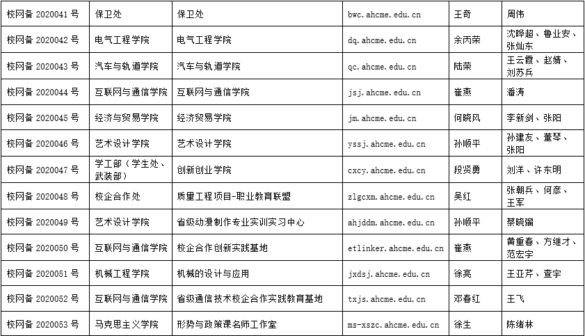 安徽机电职业技术学院学校网站群平台二级网站备案名单(第2批)-2