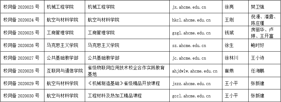 安徽机电职业技术学院学校网站群平台二级网站备案名单(第1批)-3