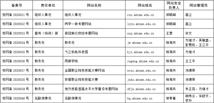 安徽机电职业技术学院学校网站群平台二级网站备案名单(第2批)