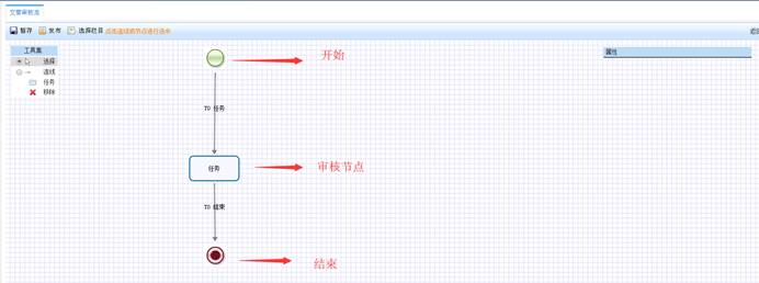 在“开始”和“结束”两个节点中增加多个审核节点后的效果