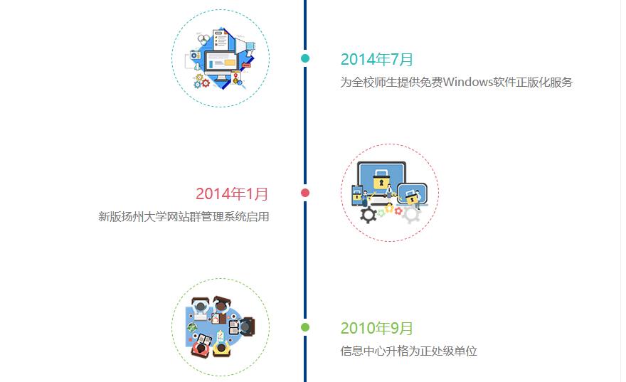 化建设与管理处网站部门大事记截图